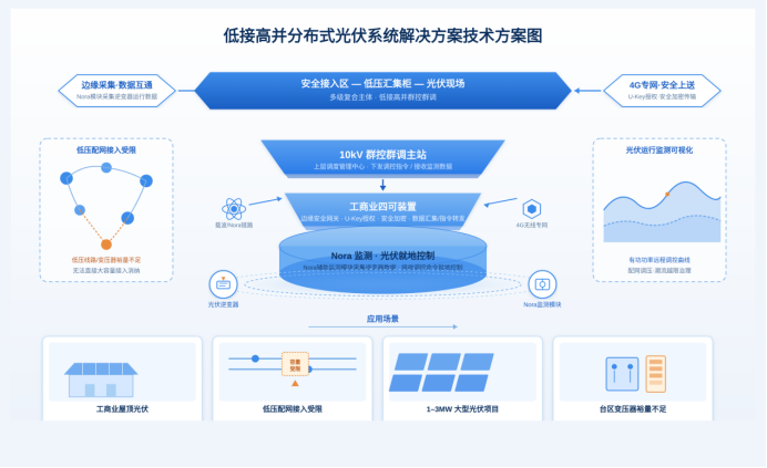 工商业光伏低接高并解决方案